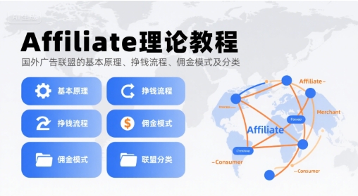 Affiliate理论教程,国外广告联盟的基本原理、挣钱流程、佣金模式及分类 Affiliate理论教程,国外广告联盟的基本原理、挣钱流程、佣金模式及分类