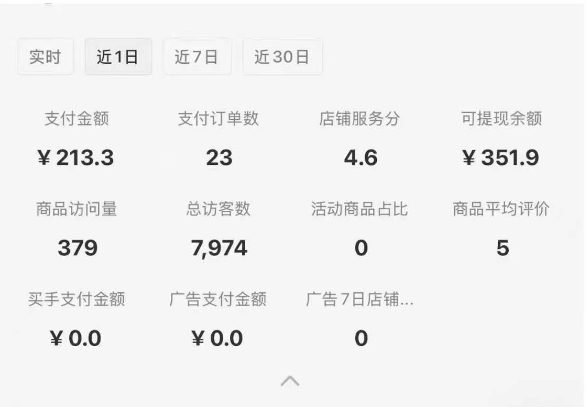 小红书虚拟店铺SOP保姆级教程,通过在小红书开店卖学科类资料变现 小红书虚拟店铺SOP保姆级教程,通过在小红书开店卖学科类资料变现