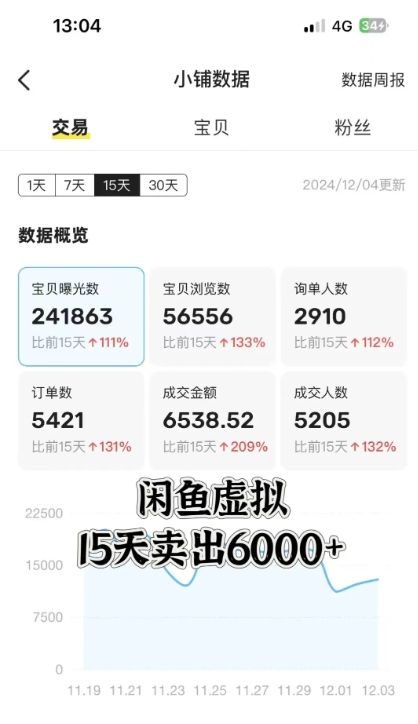 闲鱼虚拟资料月入过W,0成本,自动发货,双层收益 闲鱼虚拟资料月入过W,0成本,自动发货,双层收益