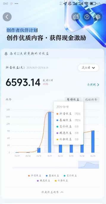 AI心理学教程,从零基础教学直到变现,创作者伙伴计划收益 AI心理学教程,从零基础教学直到变现,创作者伙伴计划收益
